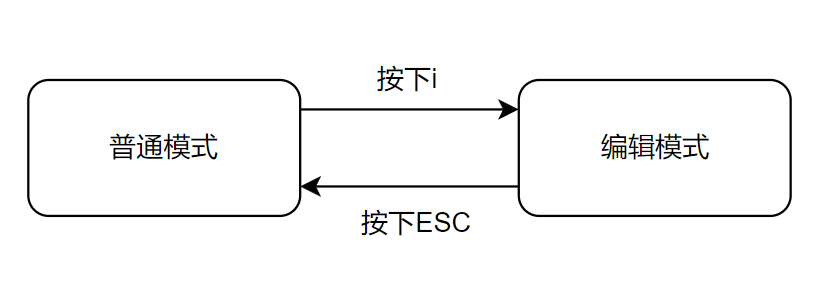 模式切换